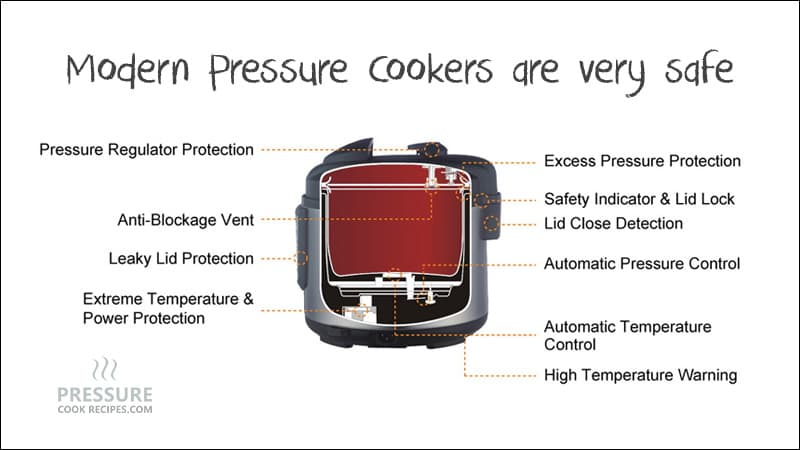 Instant Pot Pressure Cooker Safety